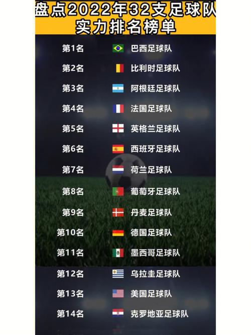 世界足球最新排名