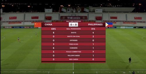 中国队vs菲律宾比分