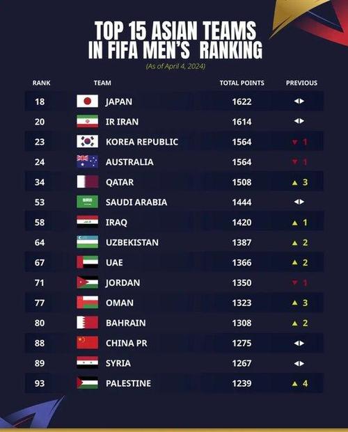 叙利亚足球排名世界第几